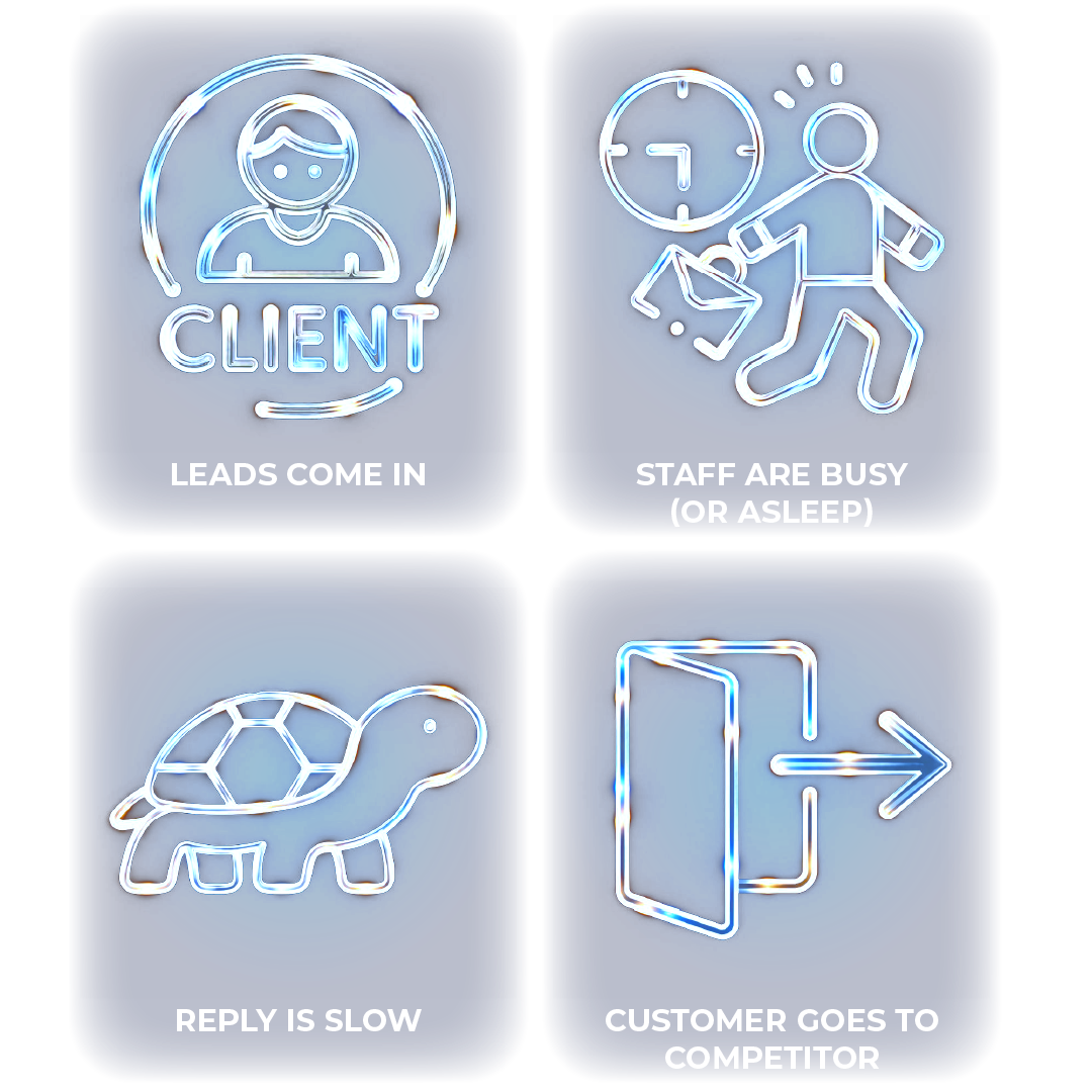 The pattern: leads come in, staff are busy, reply is slow, customer goes to competitor